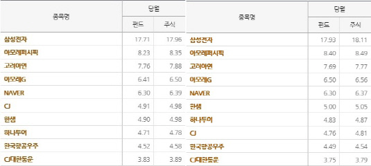 이스트스프링펀드