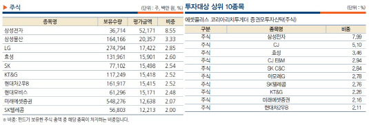 에셋플러스코리아리치투게더