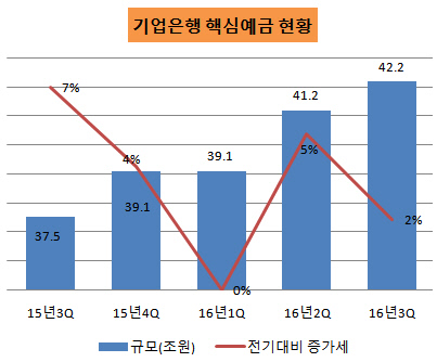 기업은행