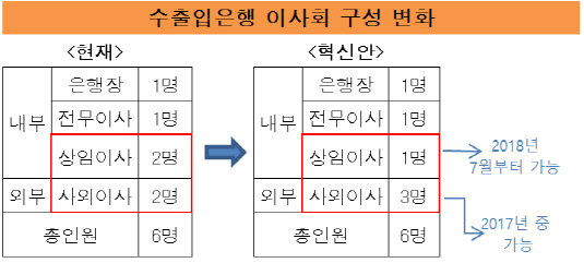 수은1