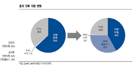 동양생명 지분변화