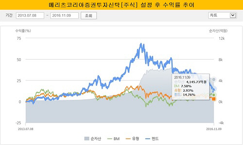 메리츠