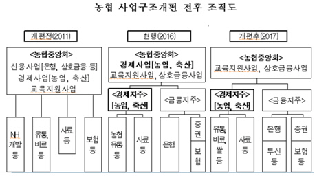 농협