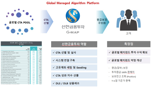 g-map