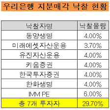 우리은행 지분