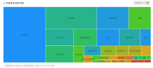 배당주펀드