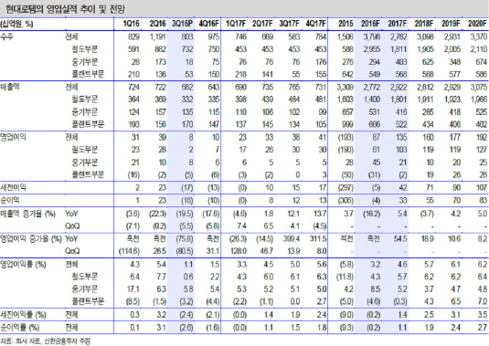 현대로템2