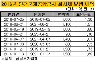 인천국제공항공사