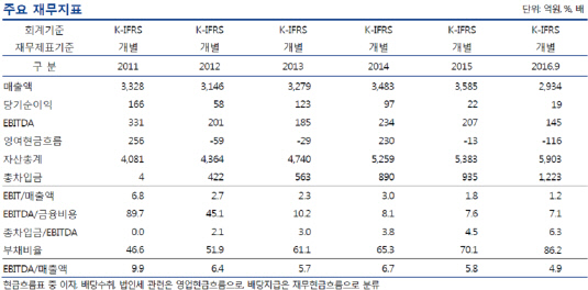 한독2