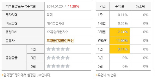 프랭클린미국금리연동펀드