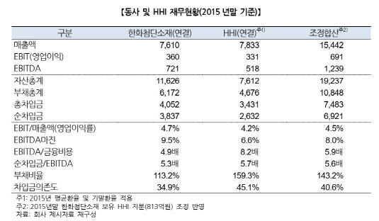 한화첨단소재