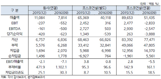 포스코건설-엔지니어링