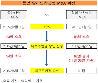 동양