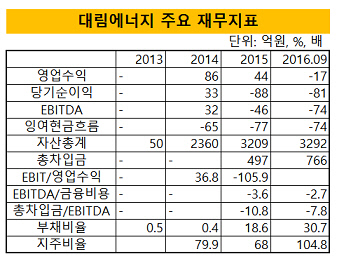 대림에너지