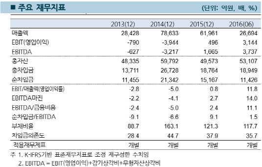 SK인천석유화학