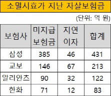 크기변환_소멸시효가 지난 자살보험금