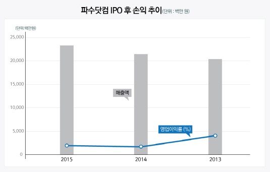 2_손익계산서(그래프)