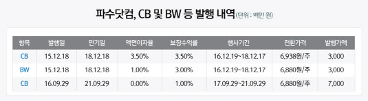 4_CB및BW등발행내역