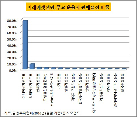 표_미래에셋생명