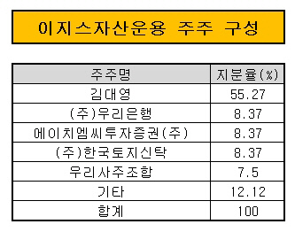 이지스운용 주주