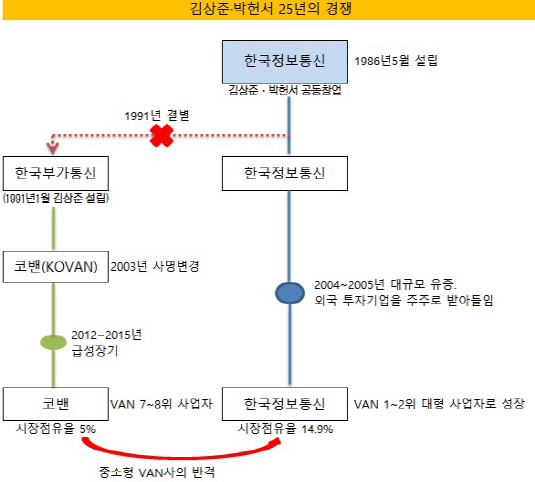 김상준 박헌서 경쟁