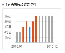 베어링고배당펀드