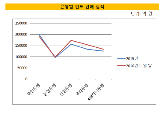 펀드판매실적