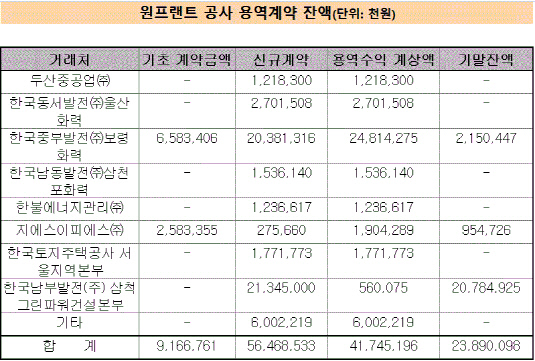 원프랜트3