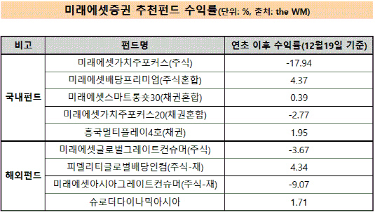 미래에셋 추천펀드