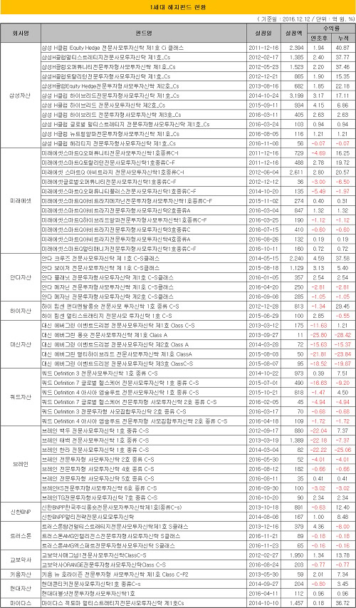 헤지펀드3