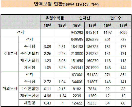 변액보험 리뷰