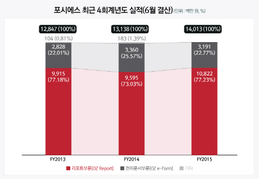 1_제품별매출(그래프)