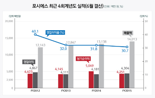 2_실적