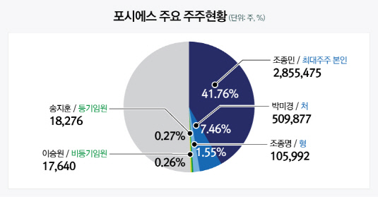 3_주주현황