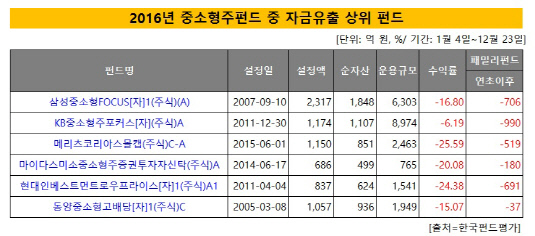 중소형주 자금유출입_수정