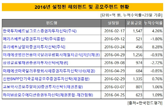 신규 해외펀드_수정