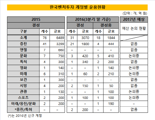 아웃룩_LP절벽_표(1)