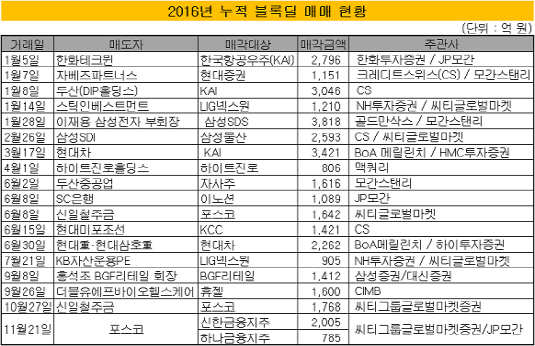 블록딜2