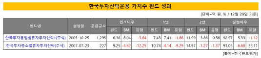 가치주펀드