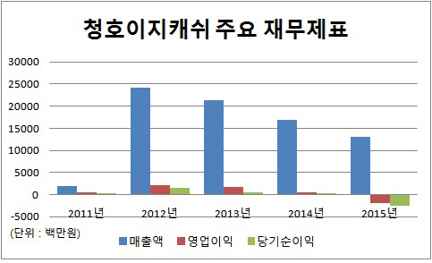 청호이지캐쉬 재무