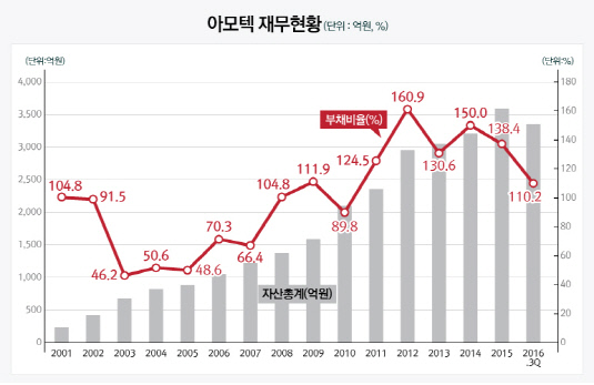 2_재무현황