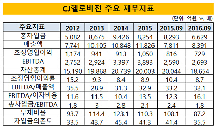 헬로비전