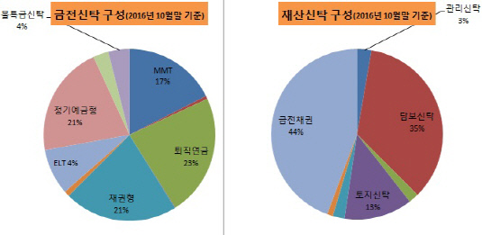 금전신탁_재산신탁 구성