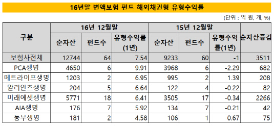 해외채권형_최종