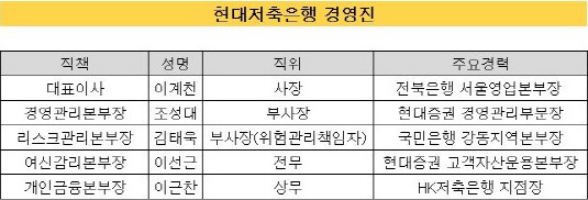 현대저축은행 경영진