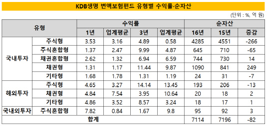 KDB생명_시각물