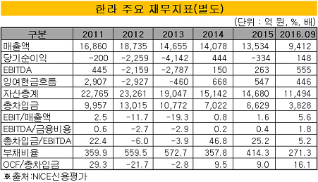 한라