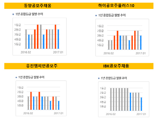 하리플러스공모주10