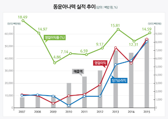 4_실적추이_v2