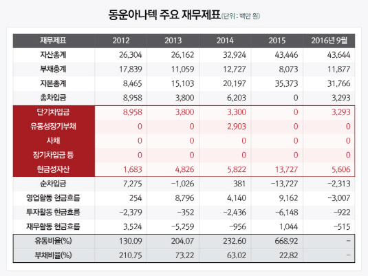 1_매출재무